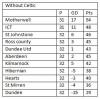 table without celtic 280413.jpg